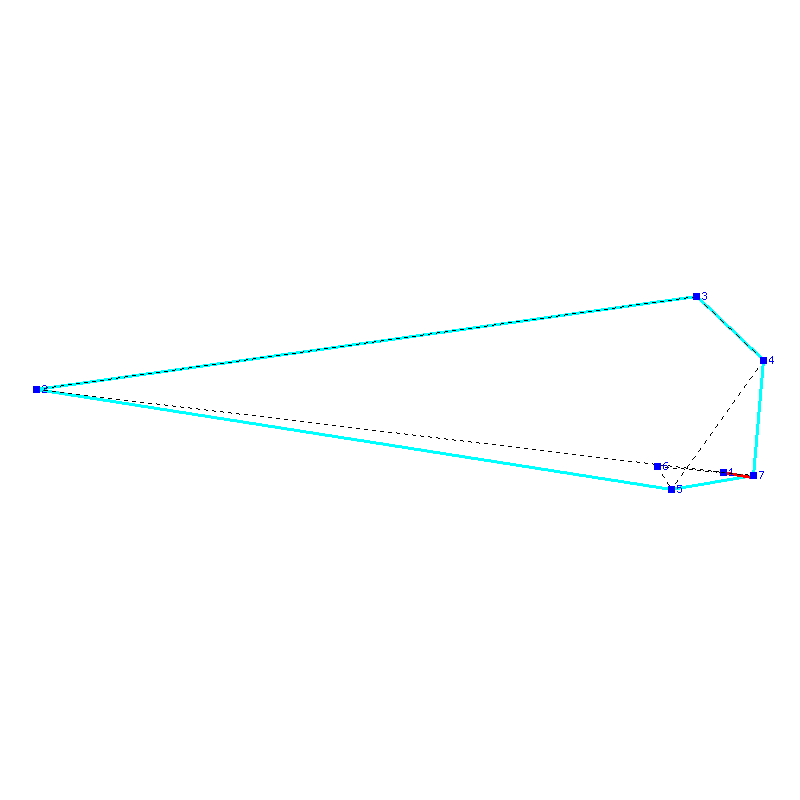 Flugauswertung